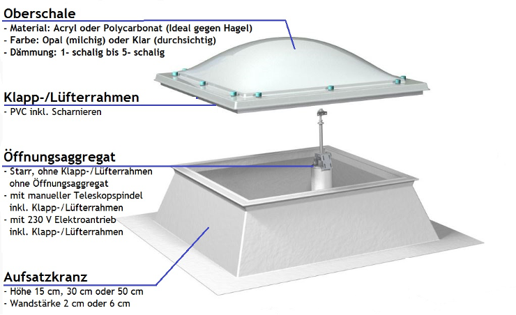 Lichtkuppel 130 x 130 cm mit Aufsatzkranz (ULW 130 x 130 cm, OLW 110 x 110 cm)