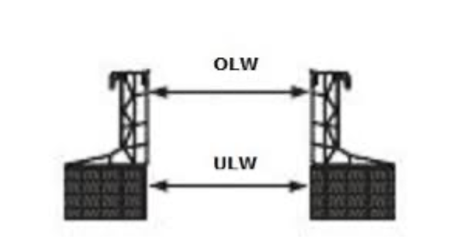 Lichtkuppel mit senkrechten Aufsatzkranz 82 x 82 cm (ULW) - Dachausschnitt, 80 x 80 cm - Lichteinfall (OLW)