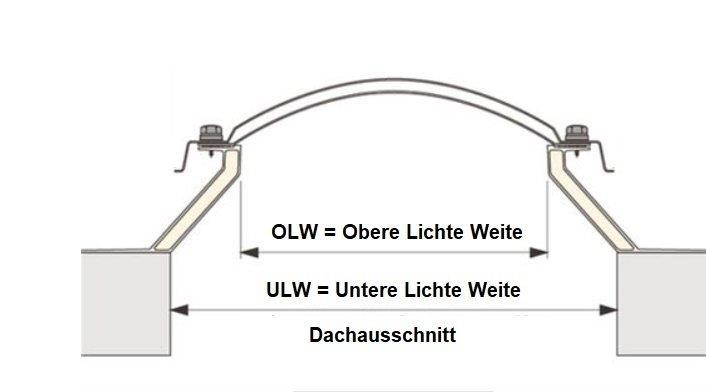 Lichtkuppel mit Aufsatzkranz ø 100 cm  (ULW ø 100 cm , OLW ø 80 cm)