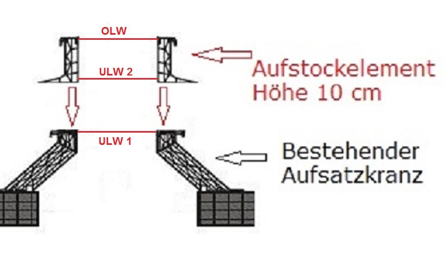 Lichtkuppel Sanierungskranz für ULW 1 ca. 40 x 70 cm bis 42 x 72 cm